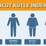 Vücut Kitle İndeksi (VKİ) Nedir? Nasıl Hesaplanır ve Kaç Olmalı? vucut-kitle-indeksi-vki